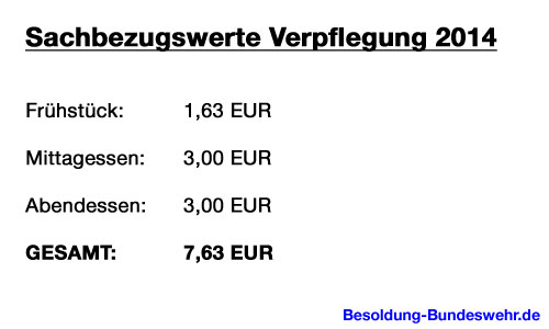 Verpflegungskosten Bundeswehr