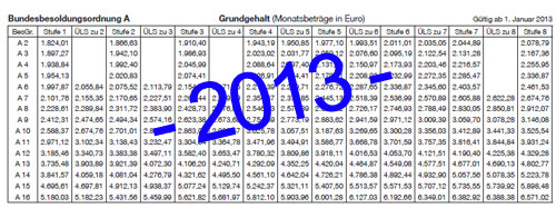  Foto zu Besoldungstabelle Bundeswehr 2015 - Besoldung-Bundeswehr.de 